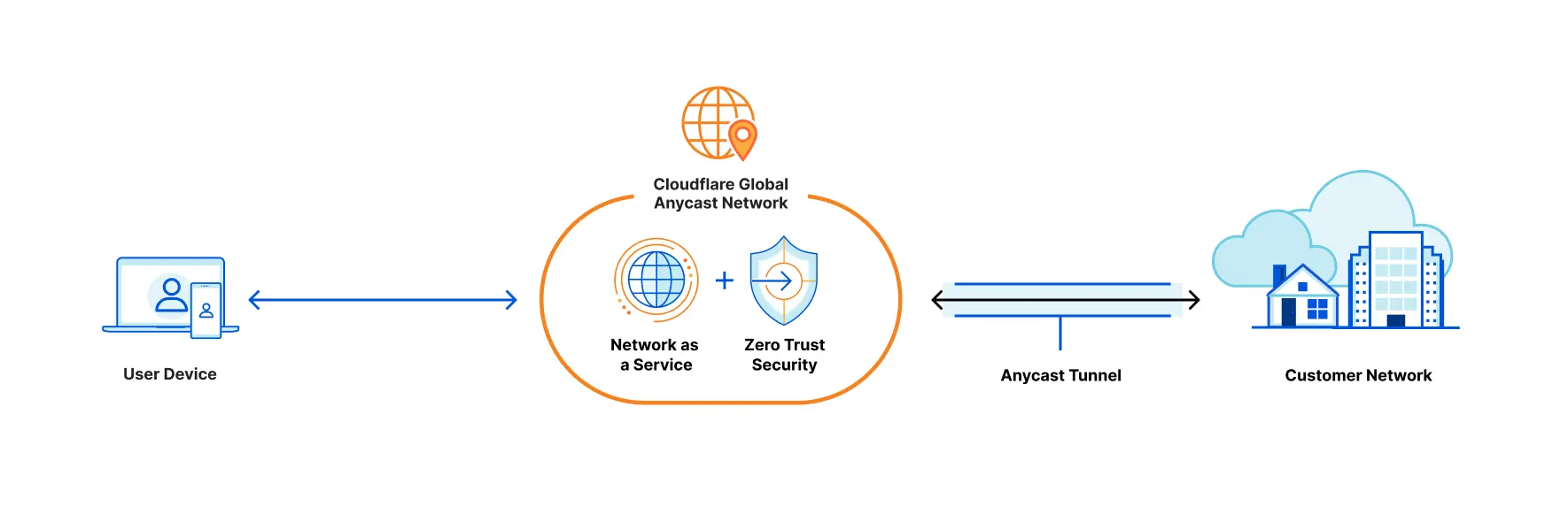 Cloudflare Zero Trust logo